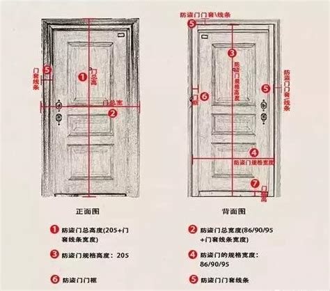 房門寬度|專家推薦房門尺寸